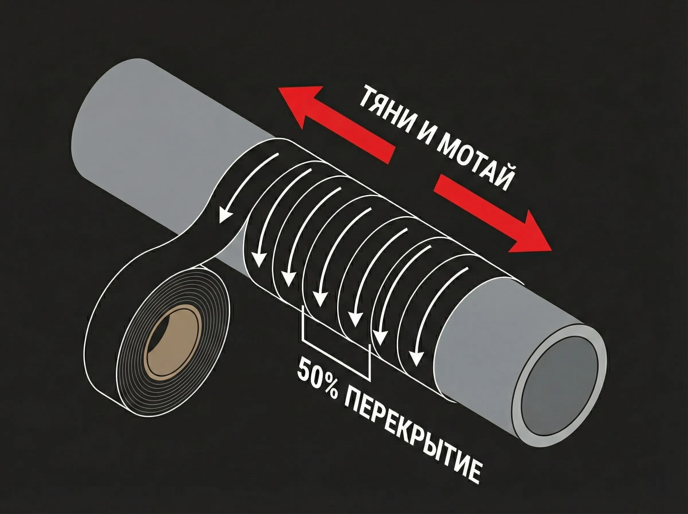 Схема намотки самовулканизирующейся ленты с 50% перекрытием